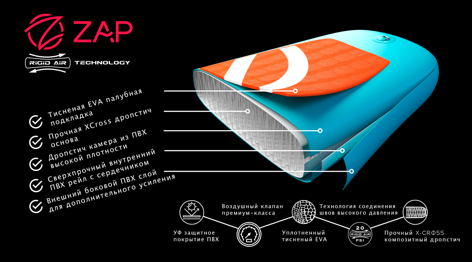 ZAP Rigid Air Technology - 3D Board Cross Section