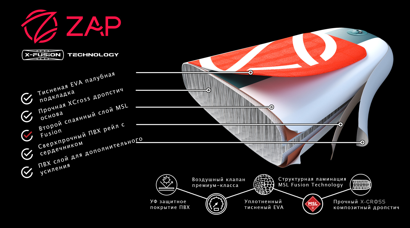 ZAP X-Fusion Technology - 3D Board Cross Section